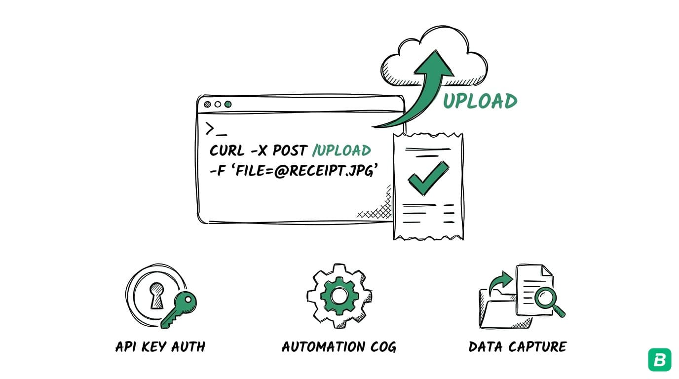 BookZero API: Upload Receipts & Import Transactions Programmatically (Developer Guide)