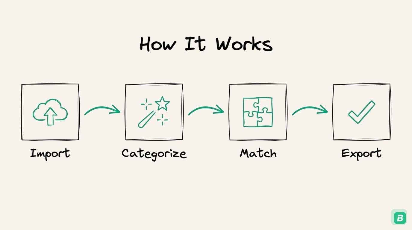 How BookZero Works: Full Feature Walkthrough