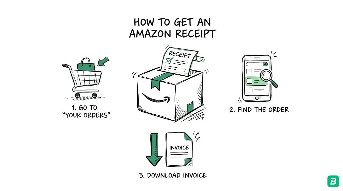 How to Get a Receipt from Amazon (2026): Step-by-Step Guide