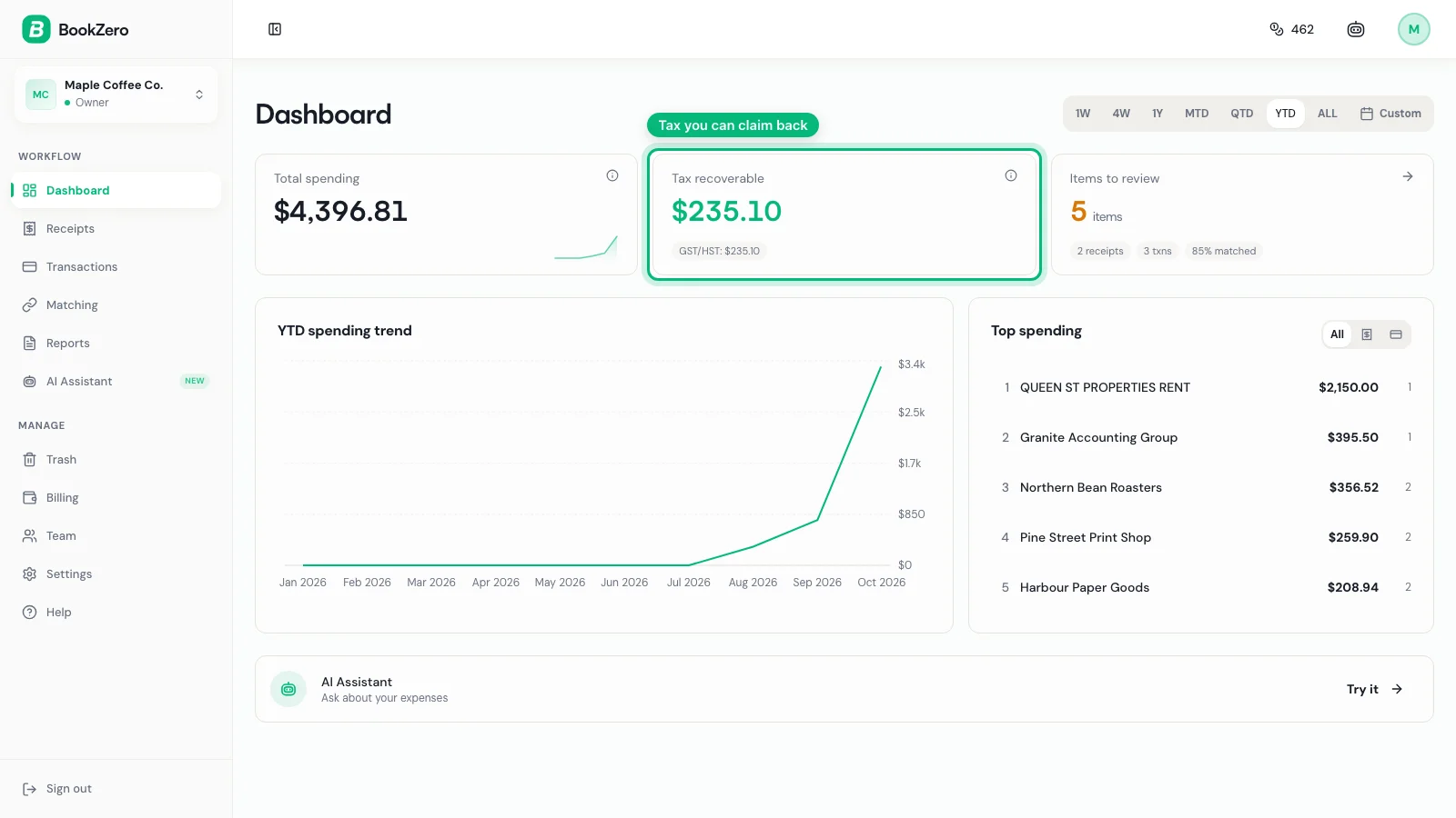 BookZero dashboard with the Tax recoverable card ringed, showing the GST/HST total for the year