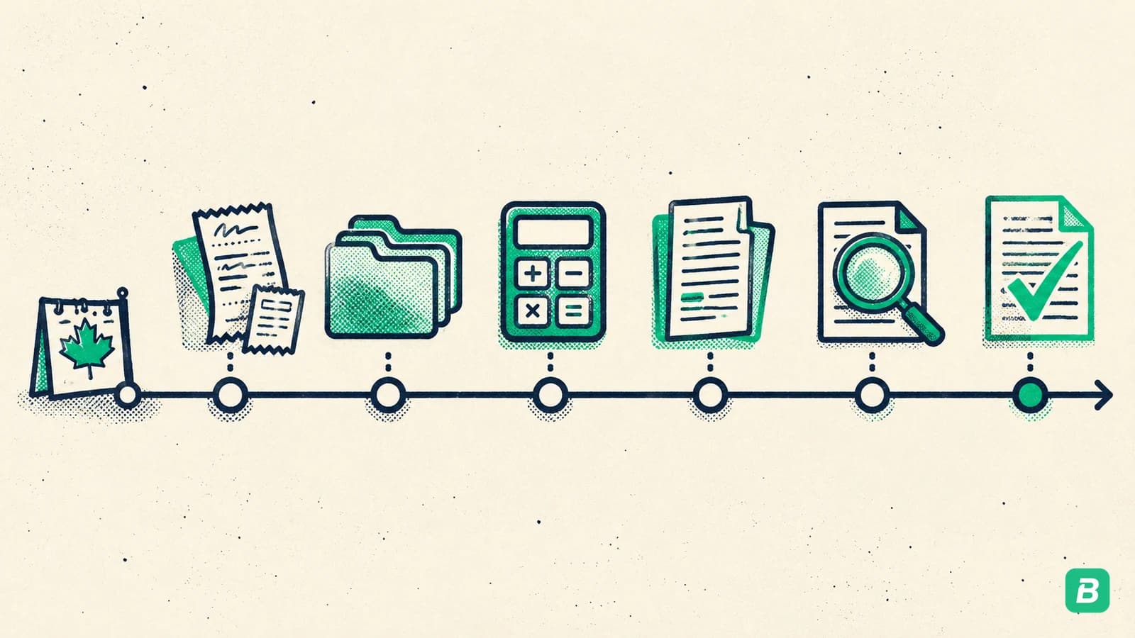 A six-segment timeline starting at the end of the tax year