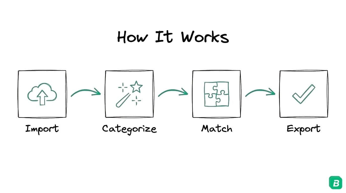 How BookZero Works: Full Feature Walkthrough