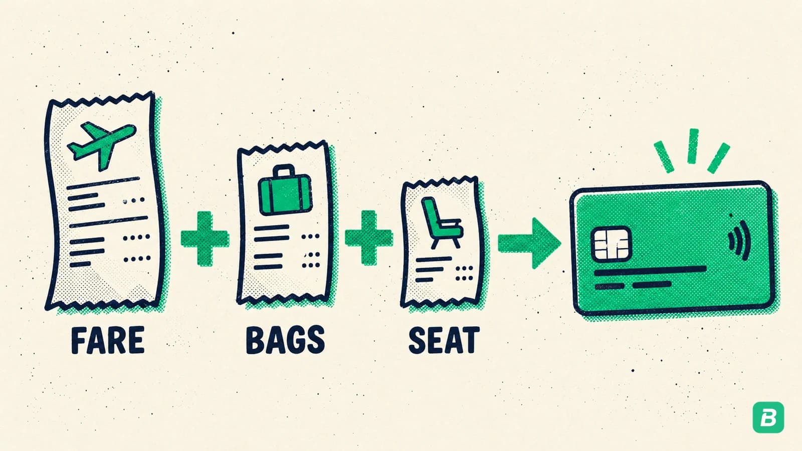 A fare, bag and seat receipt adding up to one card charge