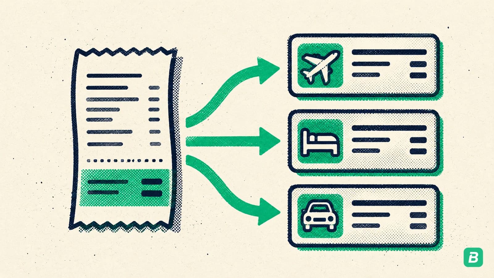 One receipt total splitting into three card charges marked plane, bed and car