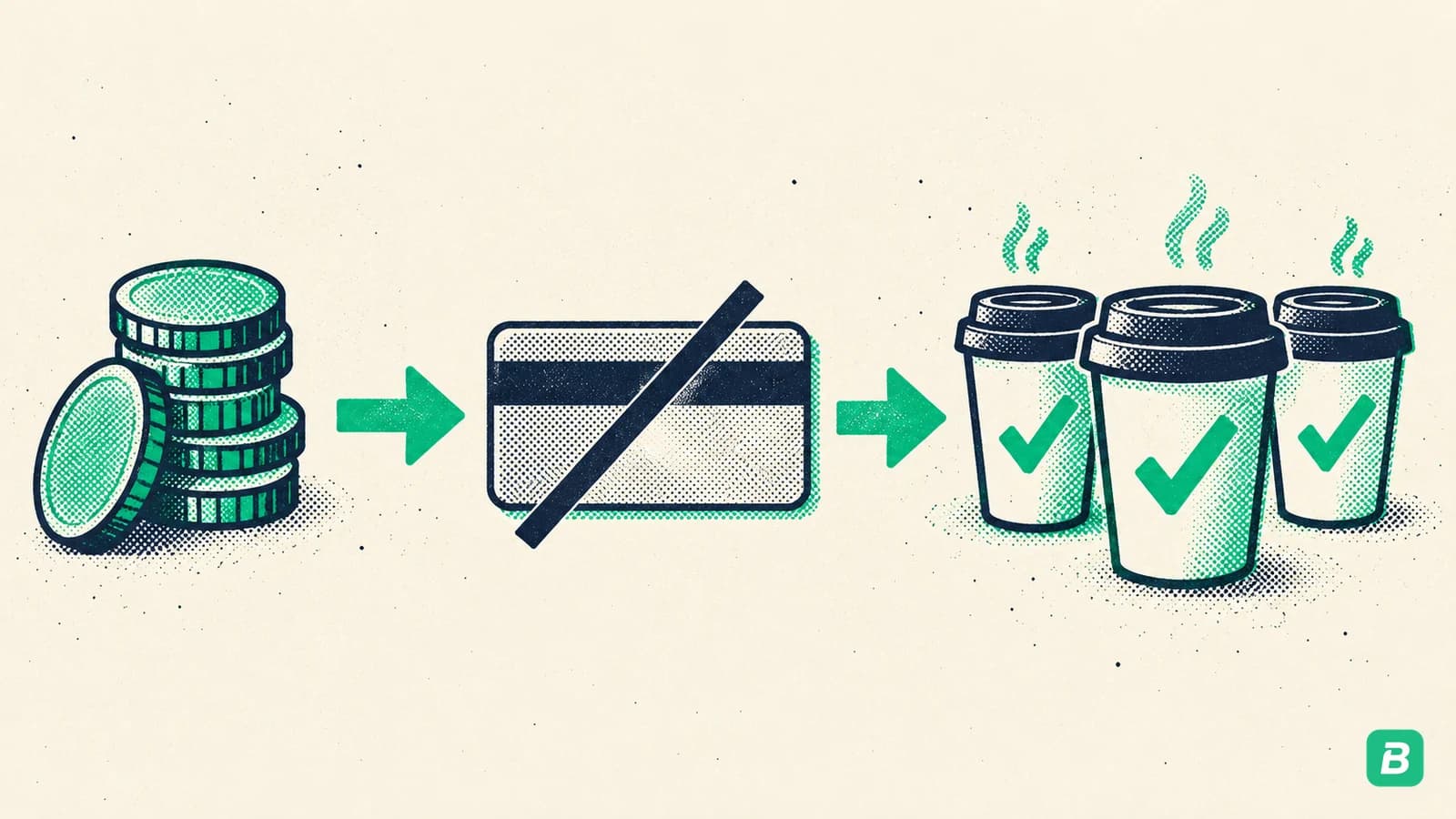 Coins loading a crossed-out card on one side, three coffee cups with ticks on the other