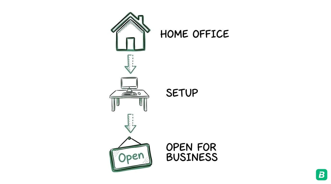 How to Start a Home-Based Business in Canada: Complete 2026 Guide