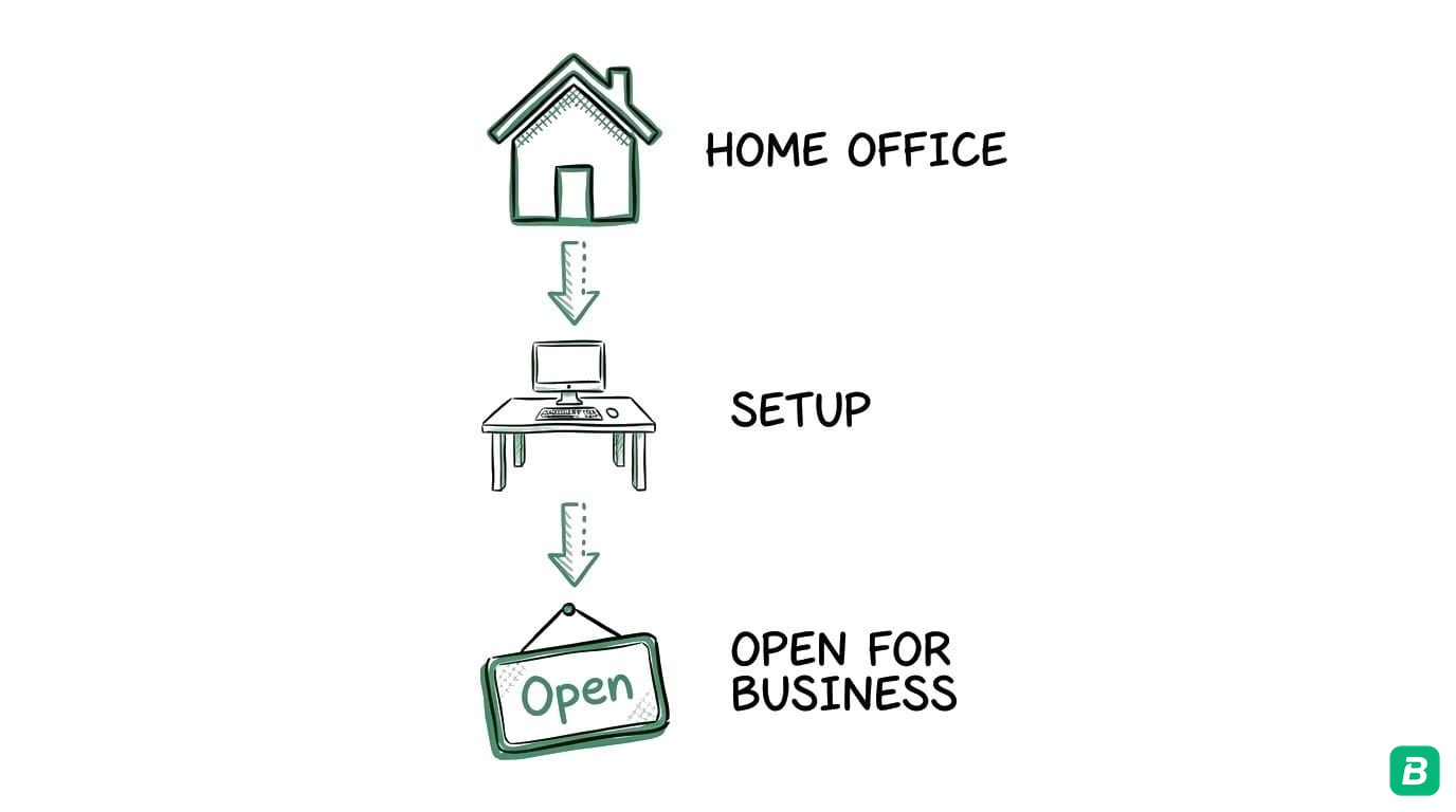 How to Start a Home-Based Business in Canada: Complete 2026 Guide ...